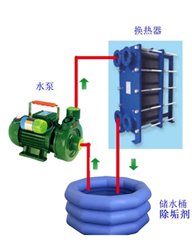 獨(dú)立循環(huán)清洗示意圖